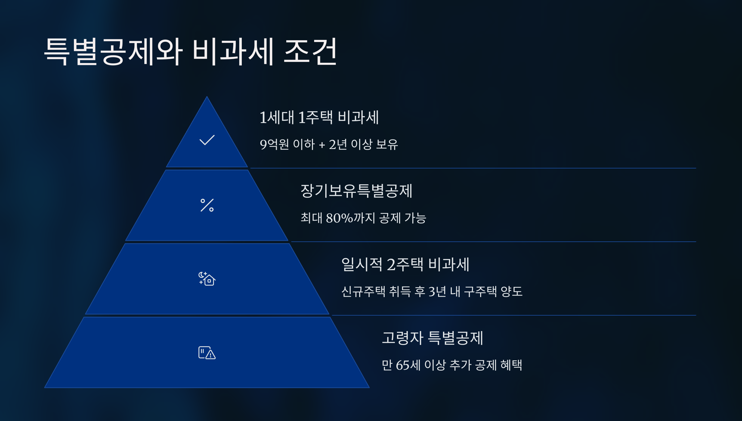 특별공제와 비과세 조건