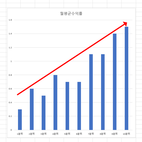 PSR 월평균 수익률 막대그래프
