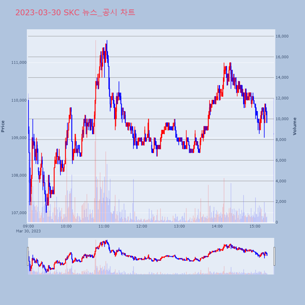 SKC_뉴스공시차트