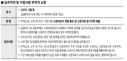 SH청년안심주택