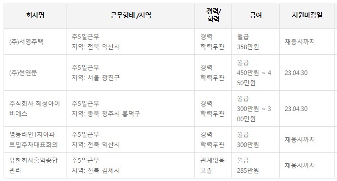 주택관리사보 일자리