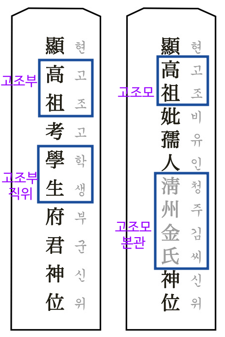 고조부모 지방쓰기