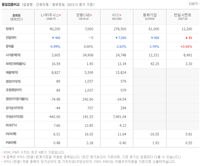 LX하우시스_동종업비교자료