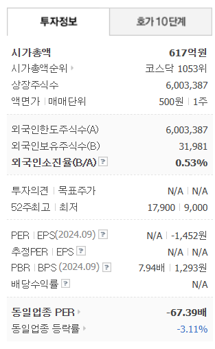 애니젠 주가 전망 및 비만 치료제 관련주