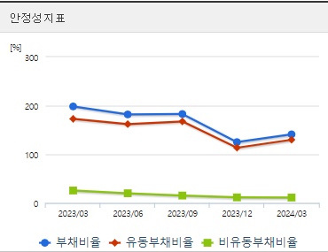 신성델타테크 주가 분기 안정성