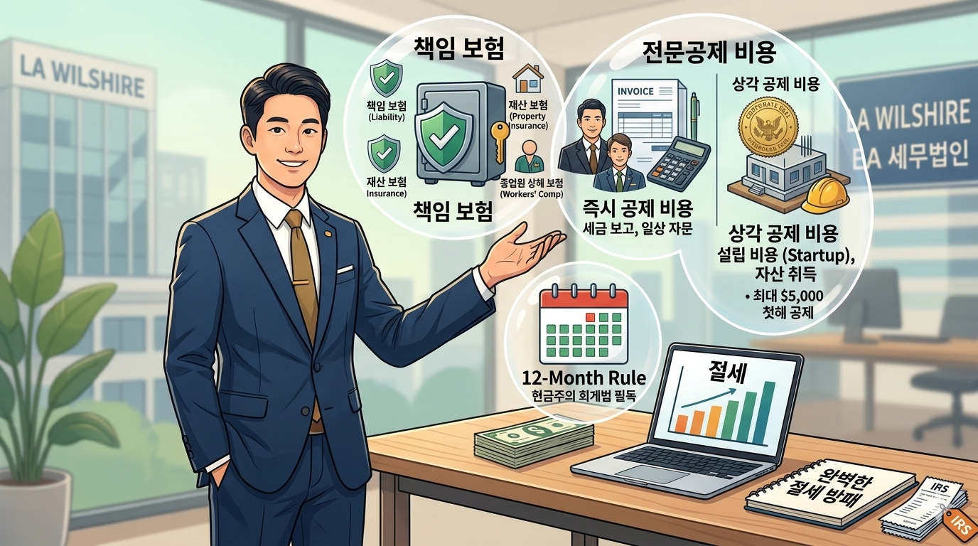 미국 자영업자를 위한 비즈니스 보험료와 전문가 비용의 올바른 당해 연도 공제법