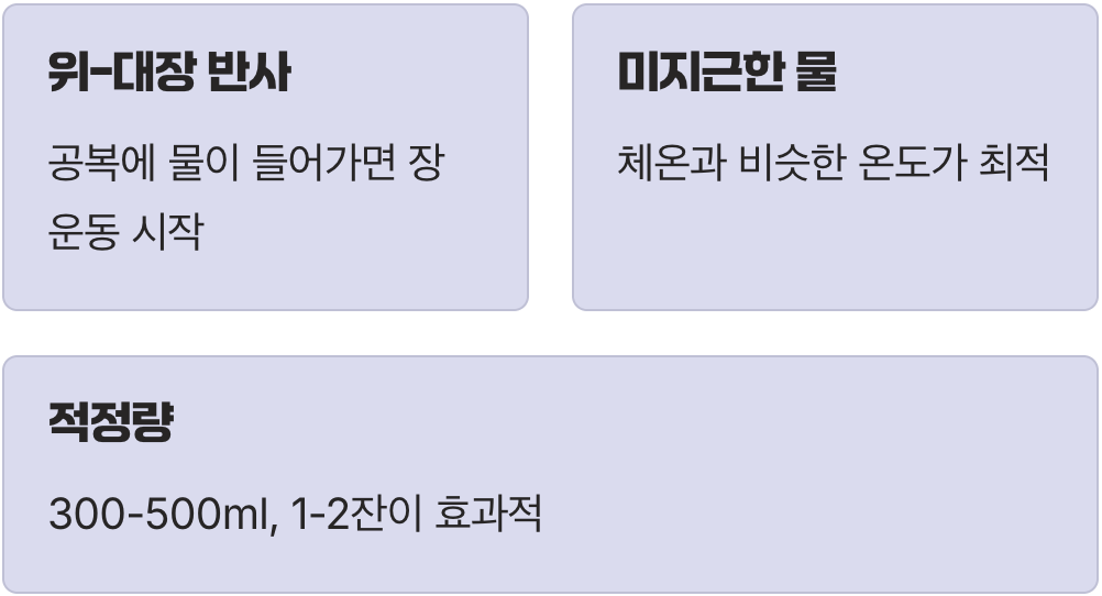 잠자는 장을 깨우는 최고의 모닝콜