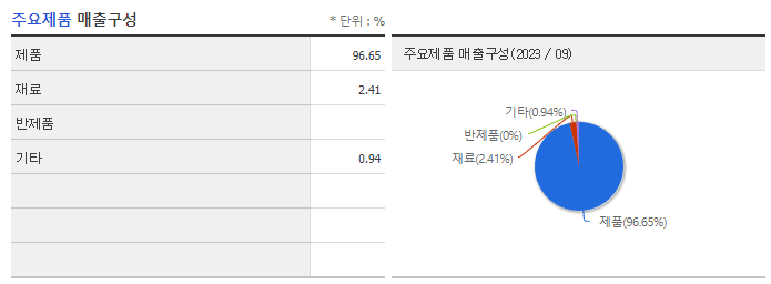 엘앤에프_주요제품