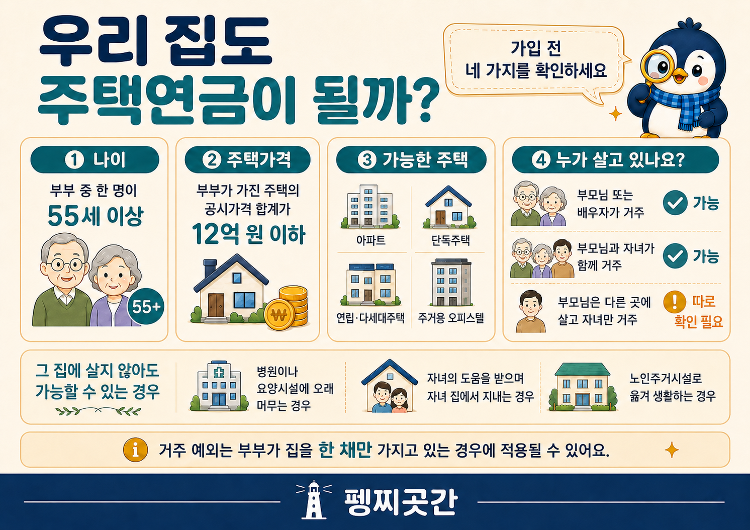 주택연금 가입에 필요한 나이와 주택가격, 가능한 주택 종류와 실제 거주 상황, 그 집에 살지 않아도 가입이 가능할 수 있는 경우를 정리한 체크리스트 이미지