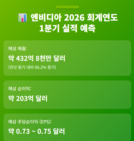 엔비디아 실적 예측