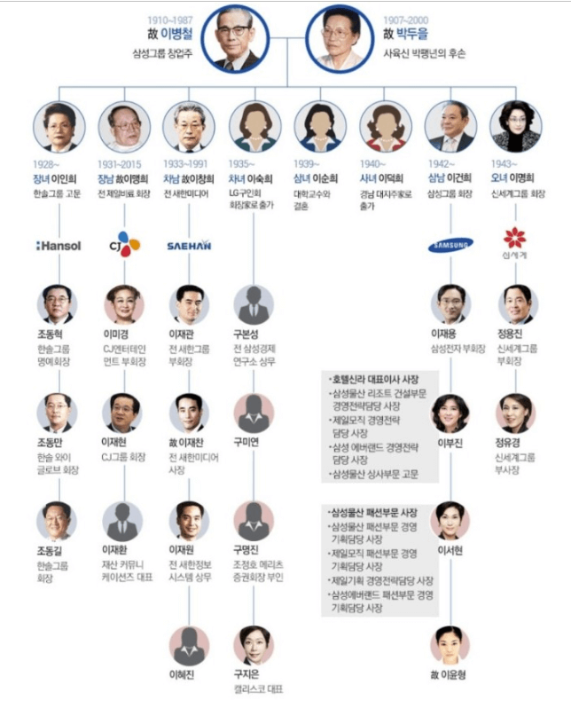 정용진 신세계 재산