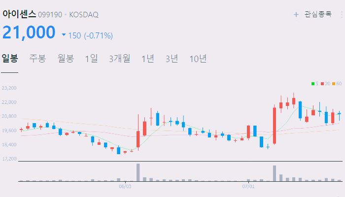 당뇨 관련주 대장주 테마주 수혜주 TOP5