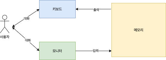 conversation_system_img