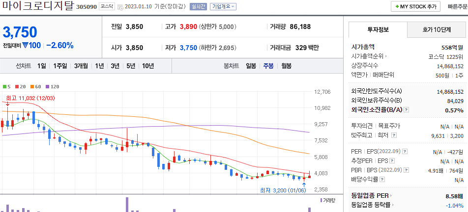 마이크로디지탈
