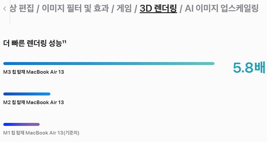 맥북에어m33d렌더링성능
