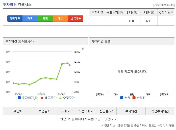 피에스케이홀딩스 목표주가