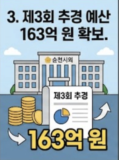 순천사랑 상품권 추석 15% 할인