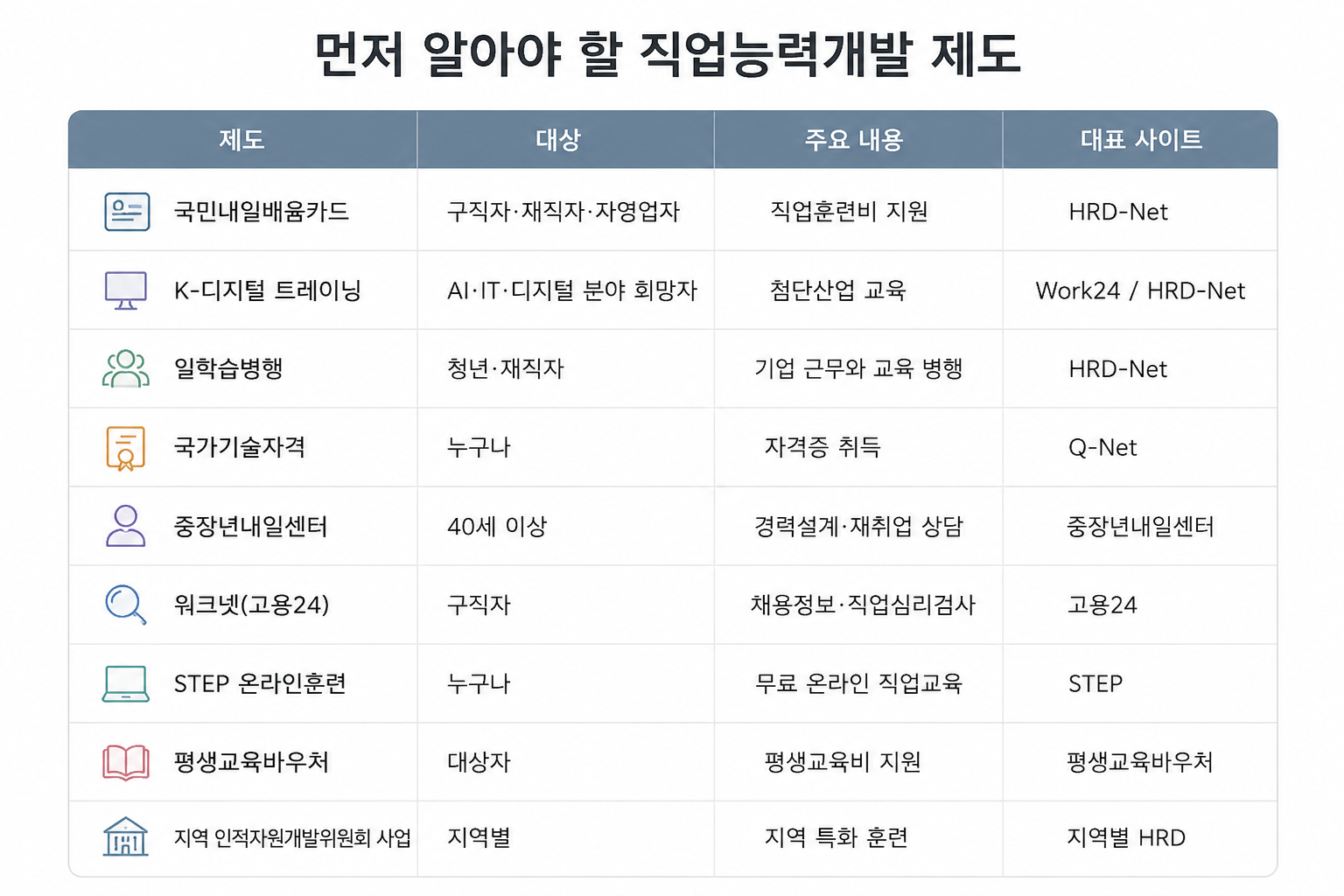 1.알아야 할 직업능력개발제도