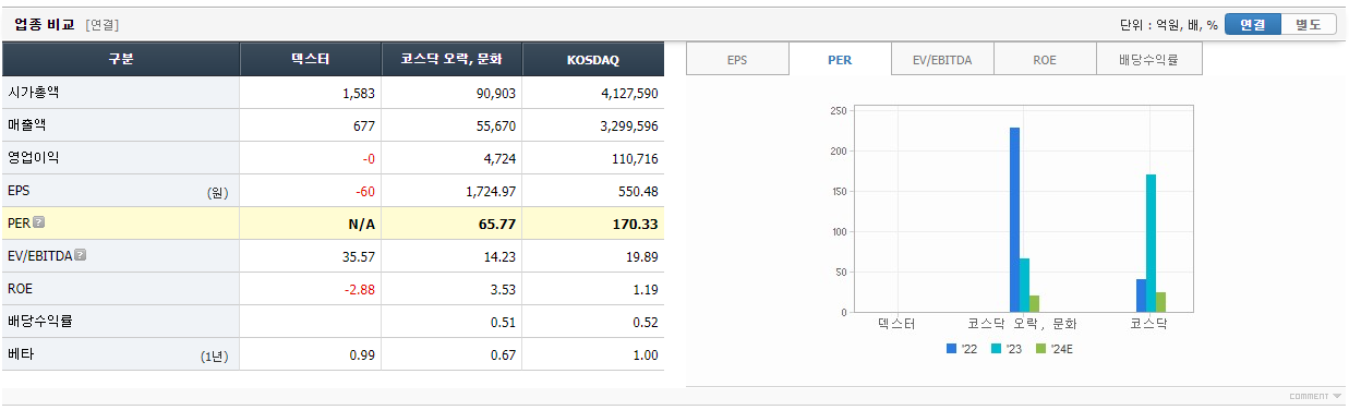 오징어-게임-시즌2-관련주-덱스터-기업정보