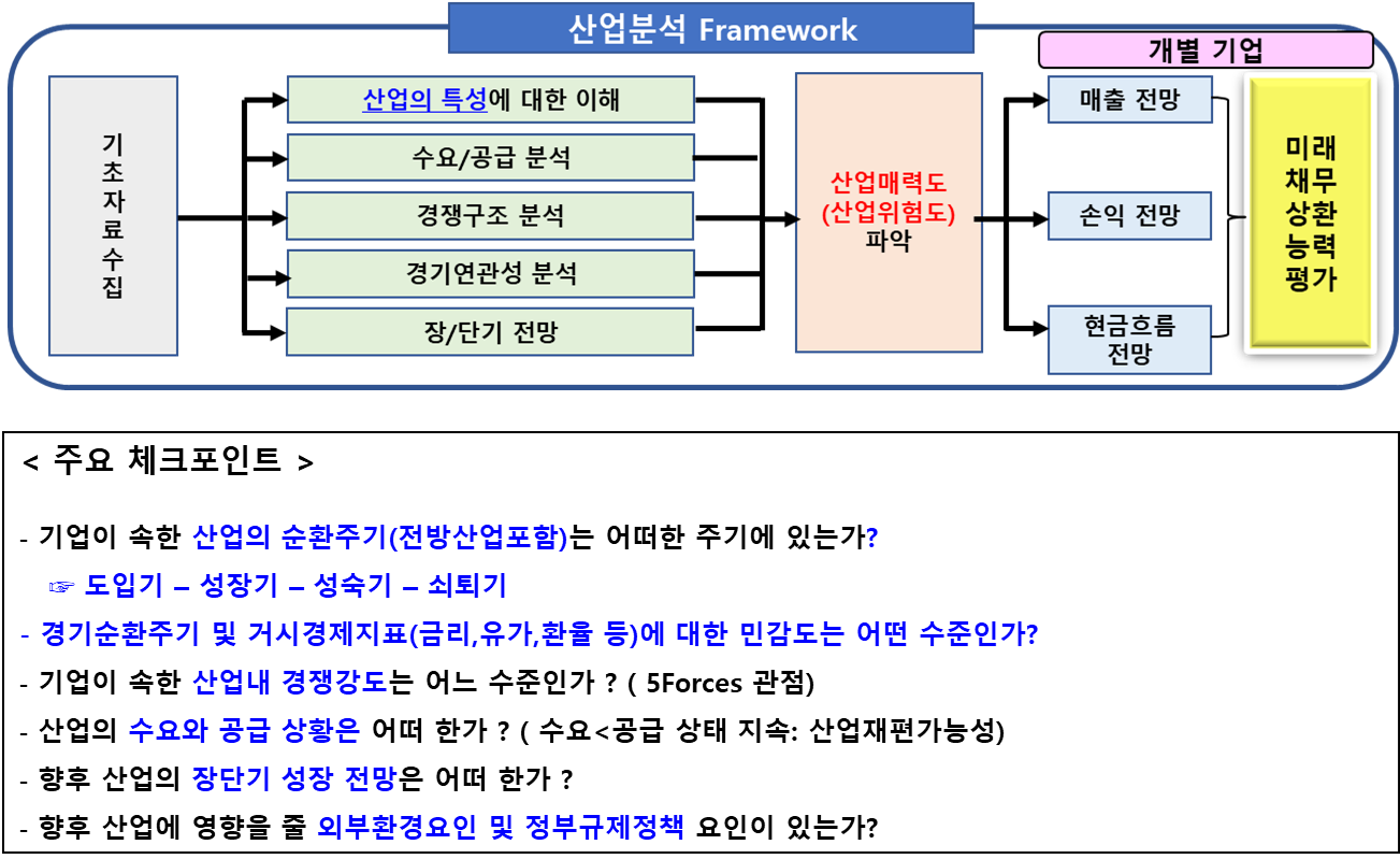 산업분석 프레임워크와 주요 체크포인트