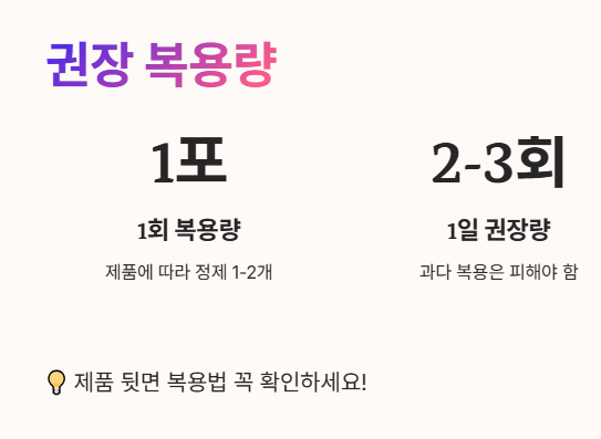 식염 포도당 권장 복용량