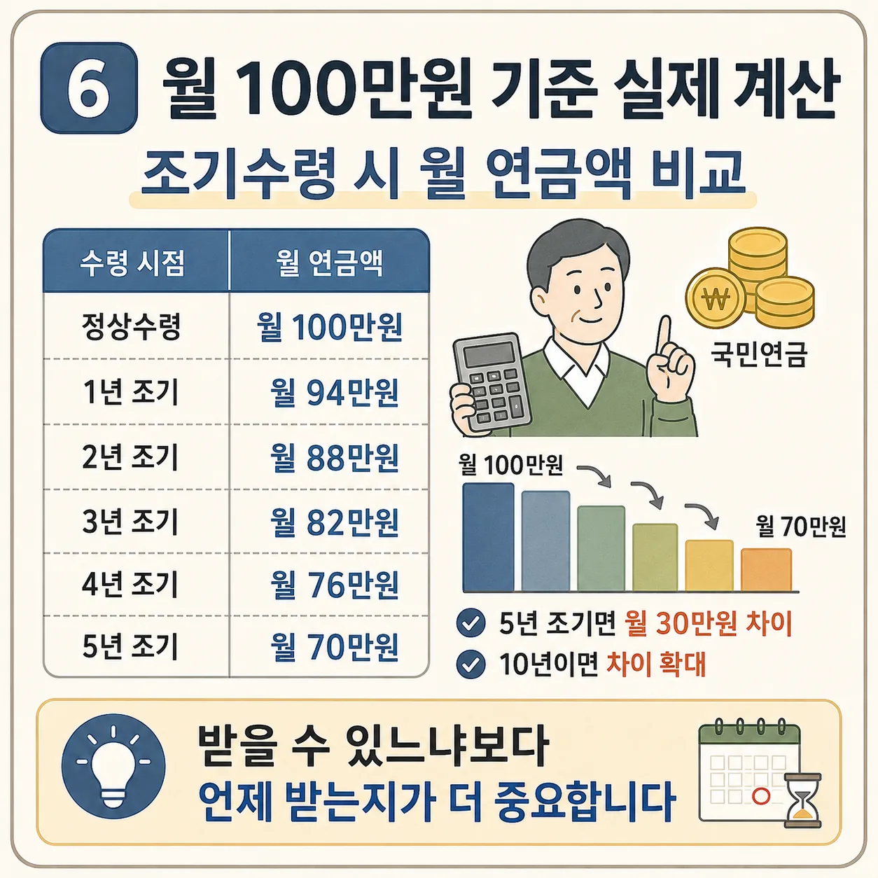 국민연금 조기수령 조건