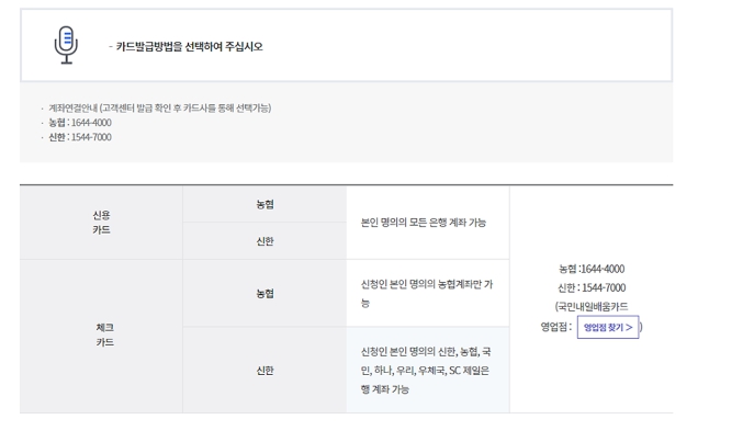 국민내일배움카드 발급신청하는방법, 발급 자격,
카드사용내역조회