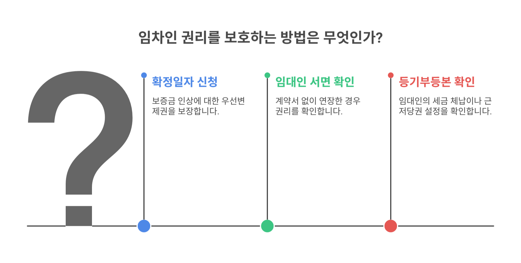 임차권 권리 보호를 위해 주의할 점과 꼭 확인해야 할 사항