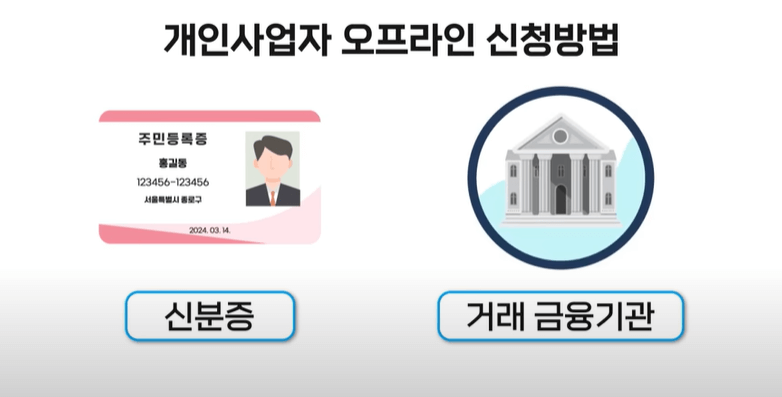 자영업자 소상공인 이자 환급