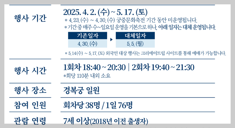 경복궁 별빛야행