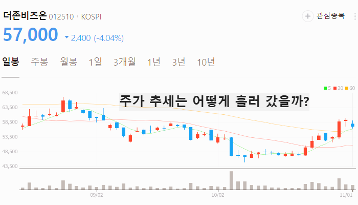 클라우드 관련주 대장주 주식 TOP5