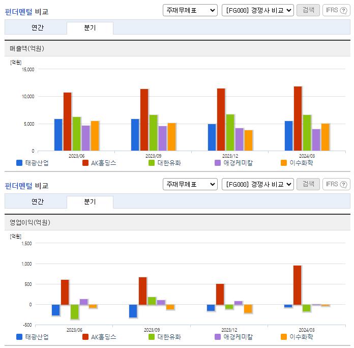태광산업_업종분석