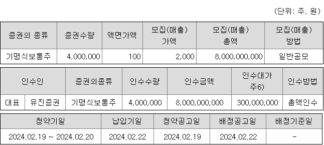 유진스팩10호 청약 증권사