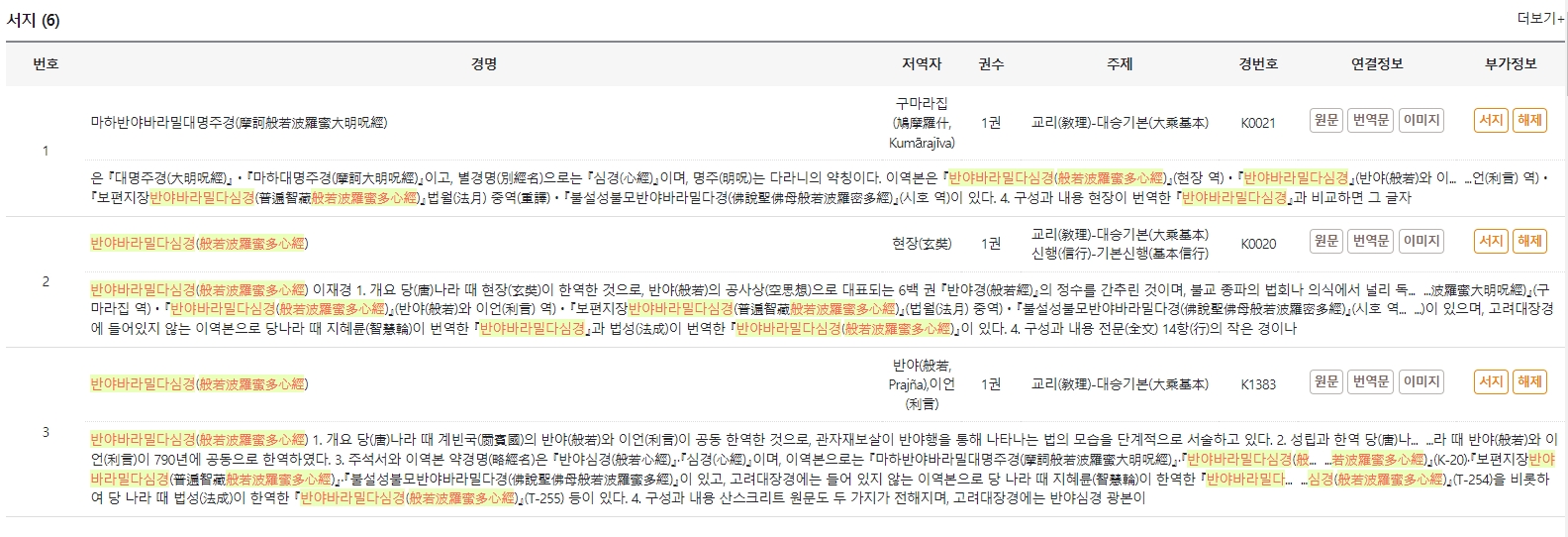 경전의 역사적 배경을 보여주는 상세 서지 정보
