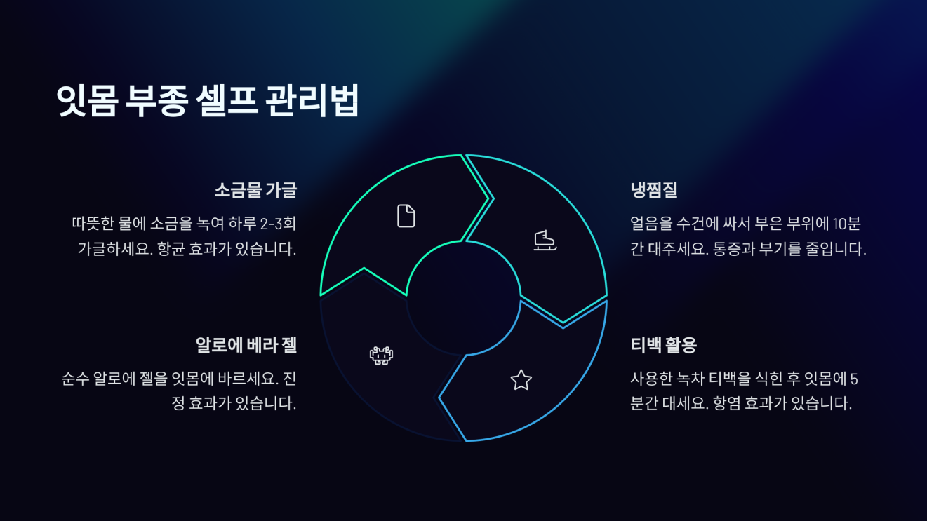 잇몸 부었을때 4