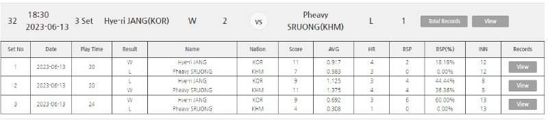 스롱 피아비 VS 장혜리 경기결과 (경주 블루원리조트 LPBA 챔피언십 32강) 2