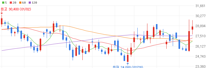 반도체-관련주-하나마이크론-주가
