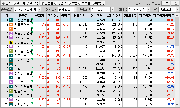 시간외 단일가 특징주