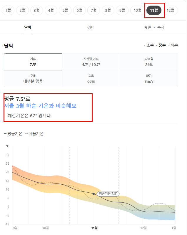 중국 대련 11월 날씨 옷차림 추천 여행지