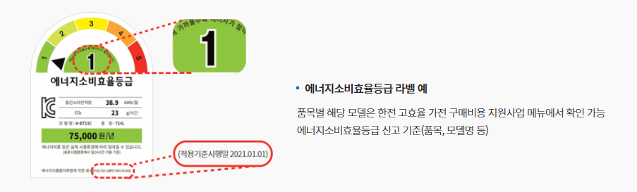 에너지효율등급
