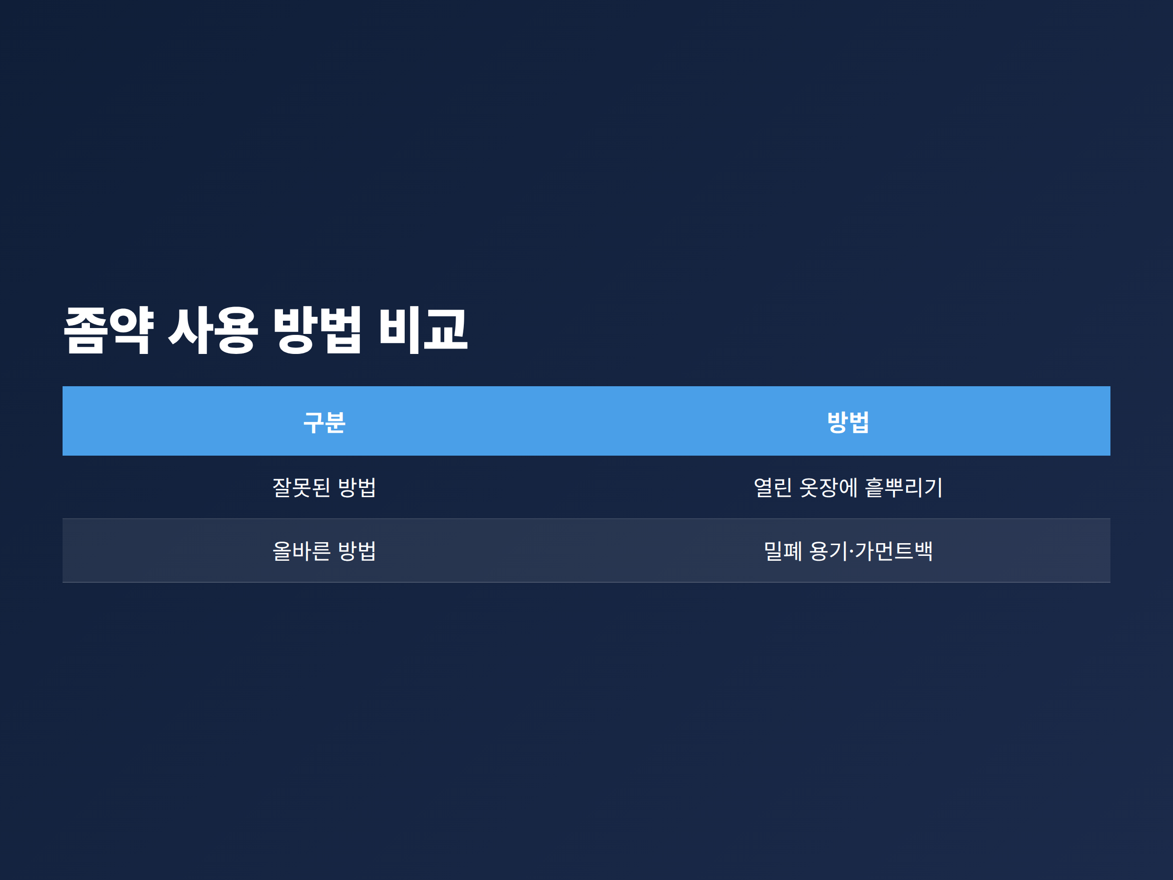 문이 열린 옷장에 좀약을 흩어놓은 잘못된 방식과 밀폐 용기에 넣은 올바른 방식을 나란히 보여주는 표