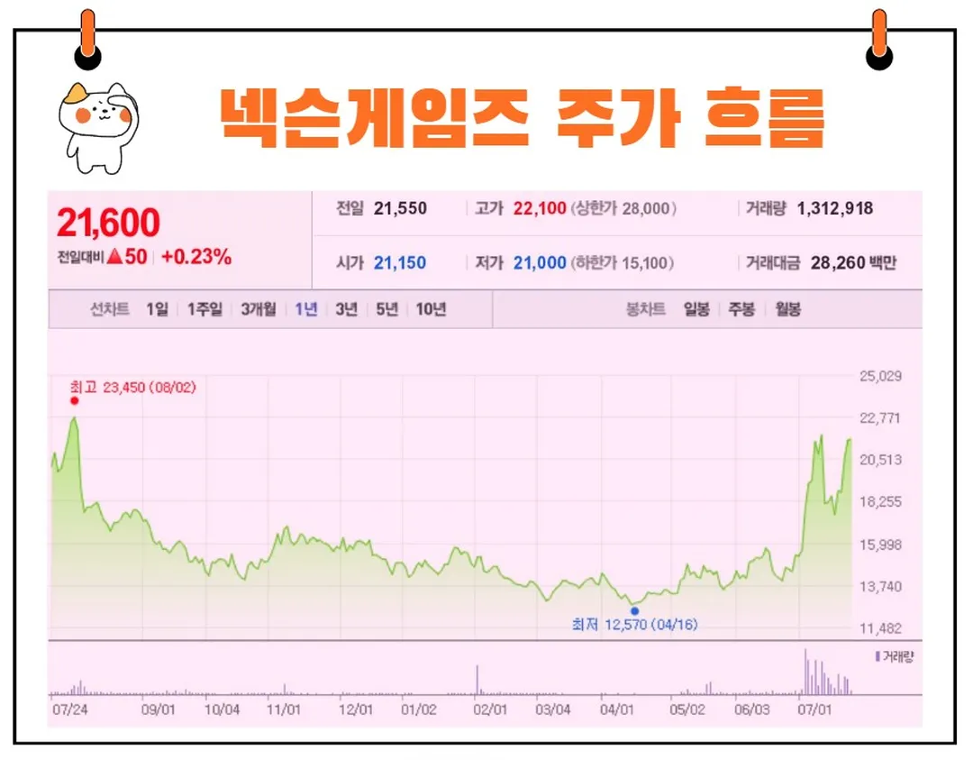 넥슨게임즈 주가