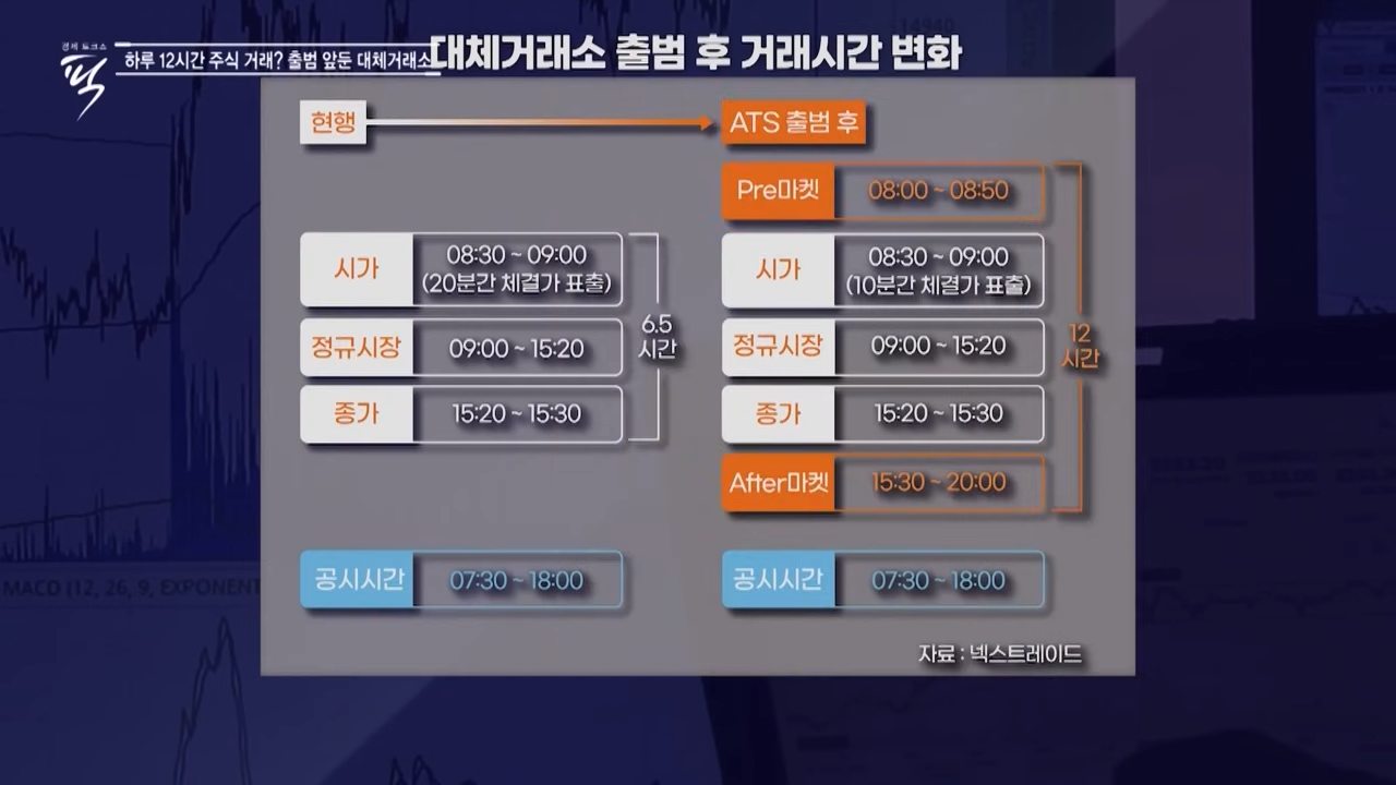 대체거래소 넥스트레이드