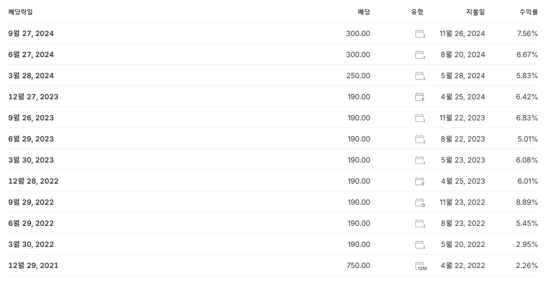 케이카 고배당주