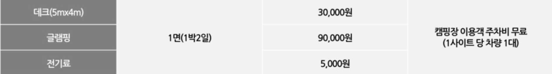 북한산 캠핑장 가격표