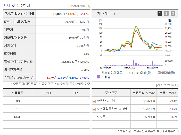 한스바이오메드_기업개요