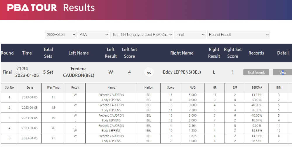 NH농협카드 PBA챔피언십 22-23 결승전 경기 결과