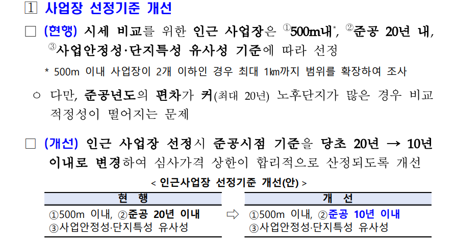 부동산정책