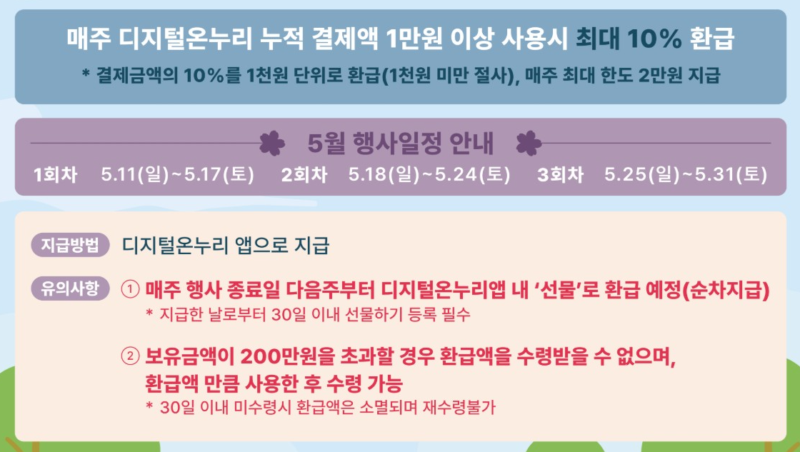 온누리상품권 사용처