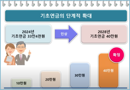 기초연금-40만원-인상